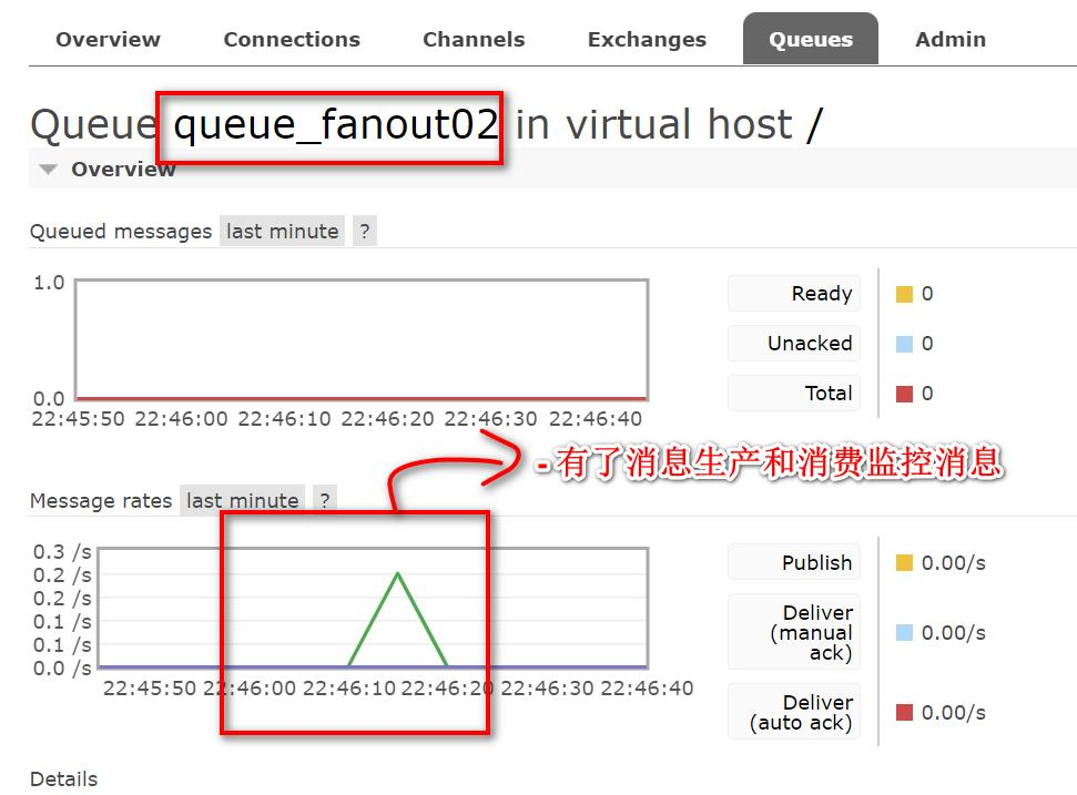 SpringBoot 集成 RabbitMQ,image-20230303213941410,第23张