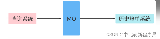 2.6日学习打卡----初学RabbitMQ（一）,在这里插入图片描述,第17张