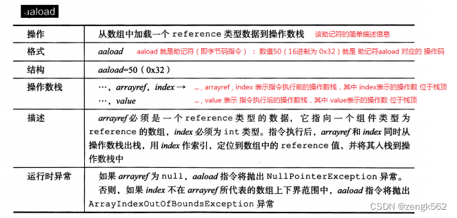 一、认识 JVM 规范（JVM 概述、字节码指令集、Class文件解析、ASM）,在这里插入图片描述,第18张