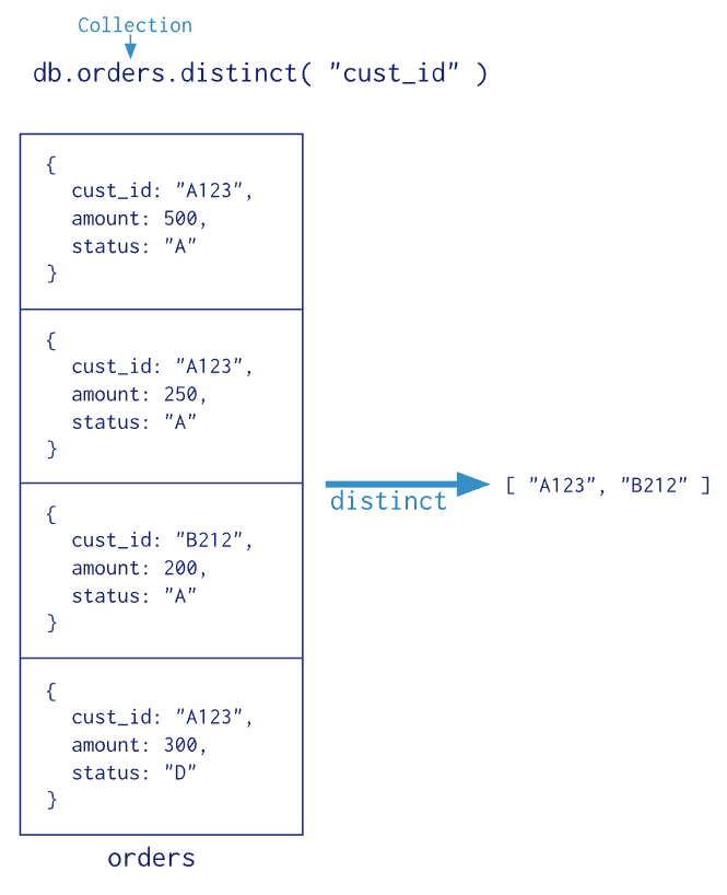 MongoDB之概述、命令,image.png,第3张