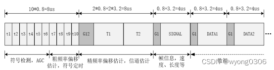 基于FPGA的OFDM基带发射机的设计与实现,第8张