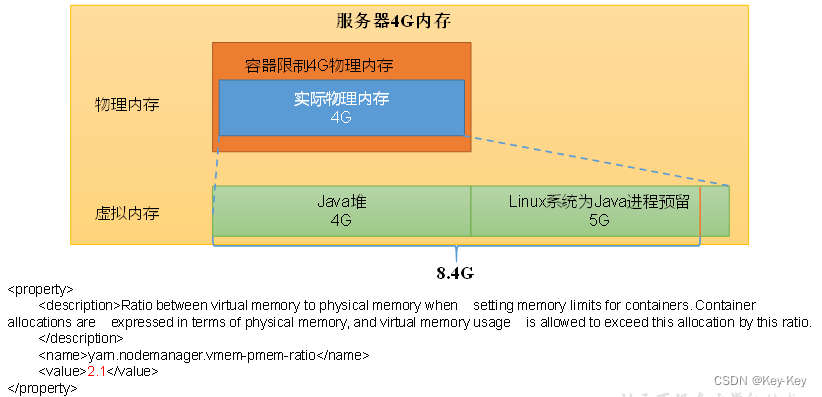 大数据开发之Hadoop（完整版+练习）,在这里插入图片描述,第81张