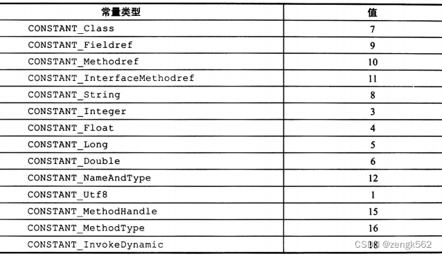 一、认识 JVM 规范（JVM 概述、字节码指令集、Class文件解析、ASM）,在这里插入图片描述,第27张