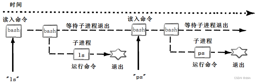 Linux之简单的Shell命令行解释器,第1张