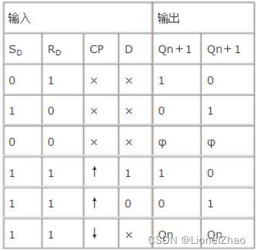 《数字电子电路》 课程设计：十字路口红绿灯自动控制系统（上）（multisim仿真及PCB实现）,第18张