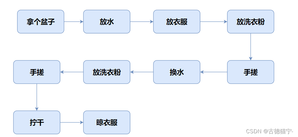 【我与java的成长记】之面向对象的初步认识,在这里插入图片描述,第2张