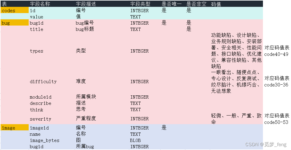 公共用例库计划--个人版（六）典型Bug页面设计与开发,在这里插入图片描述,第1张