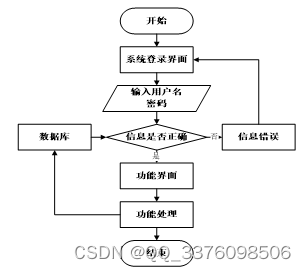 hadoop+MySQL离线与实时的离线与实时的电影推荐系统10338-计算机毕业设计项目选题推荐（免费领源码）,第2张