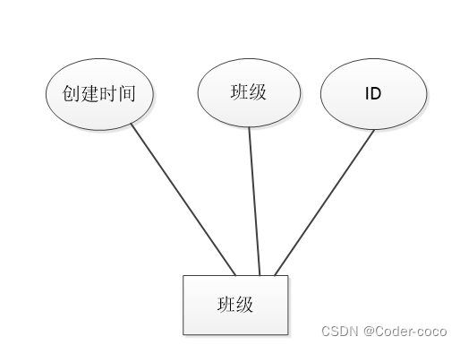 学生宿舍管理小程序|基于微信小程序的学生宿舍管理系统设计与实现(源码+数据库+文档),第13张