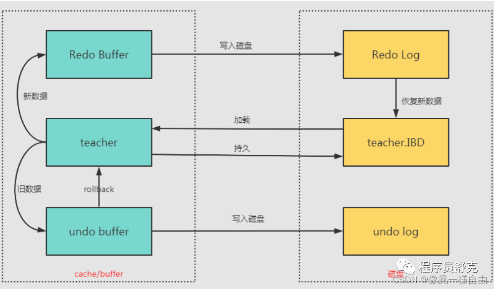 JAVA工程师面试专题-《Mysql》篇,第11张