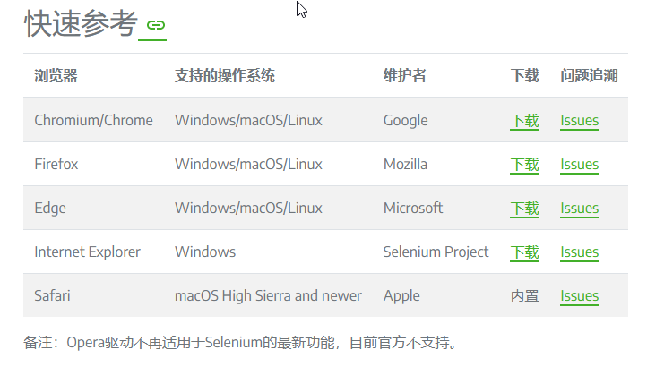 Python使用Selenium WebDriver的入门介绍及安装教程,20221212233419,第2张