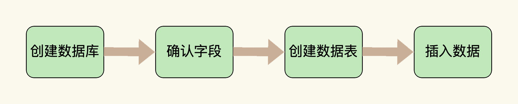 MySQL第一讲·存储与字段,img,第2张