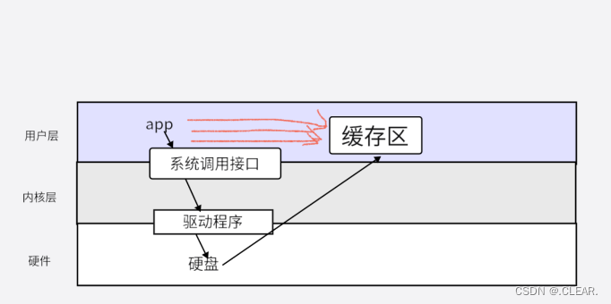 Day 30 标准IO,在这里插入图片描述,第2张