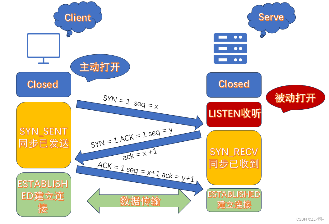 计算机网络-各层协议,在这里插入图片描述,第2张