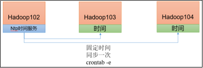 Hadoop 环境搭建,第11张