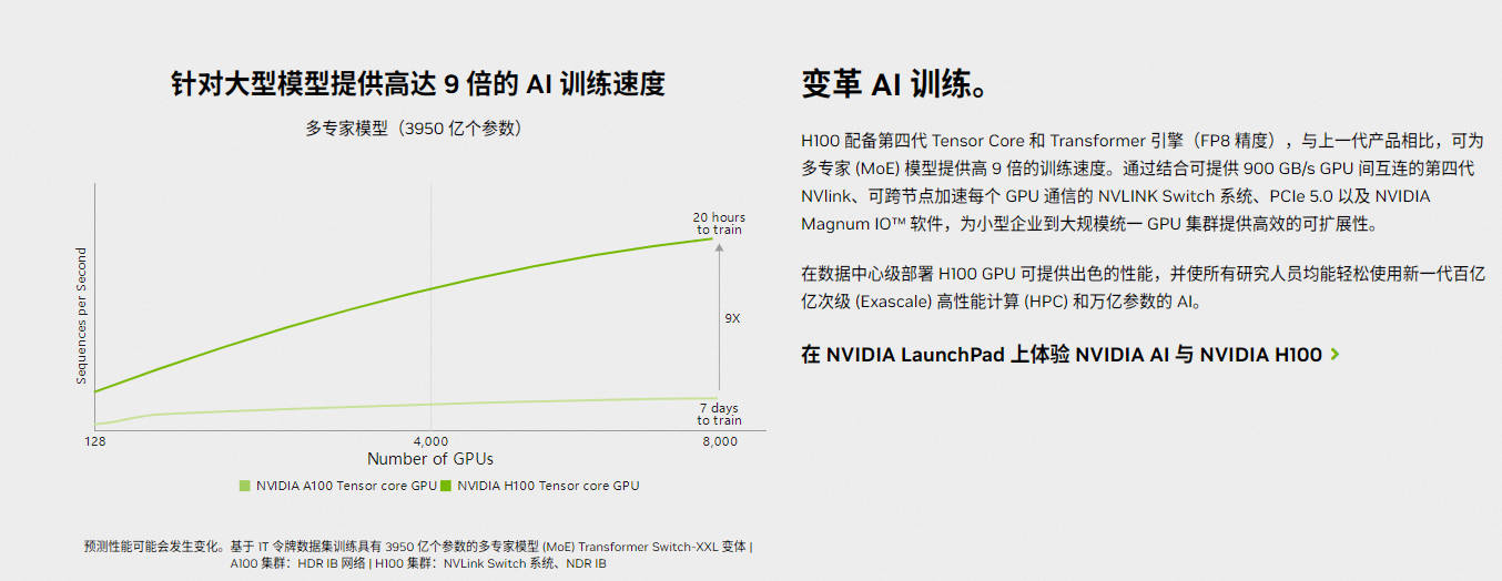 英伟达系列显卡大解析B100、H200、L40S、A100、A800、H100、H800、V100如何选择，含架构技术和性能对比带你解决疑惑,第17张