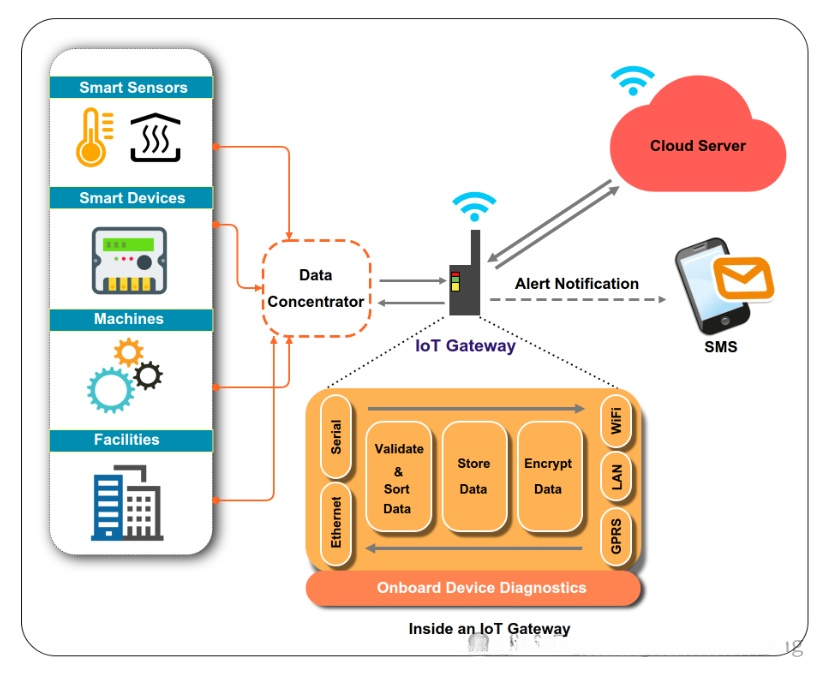 开源免费的物联网网关 IoT Gateway,第2张