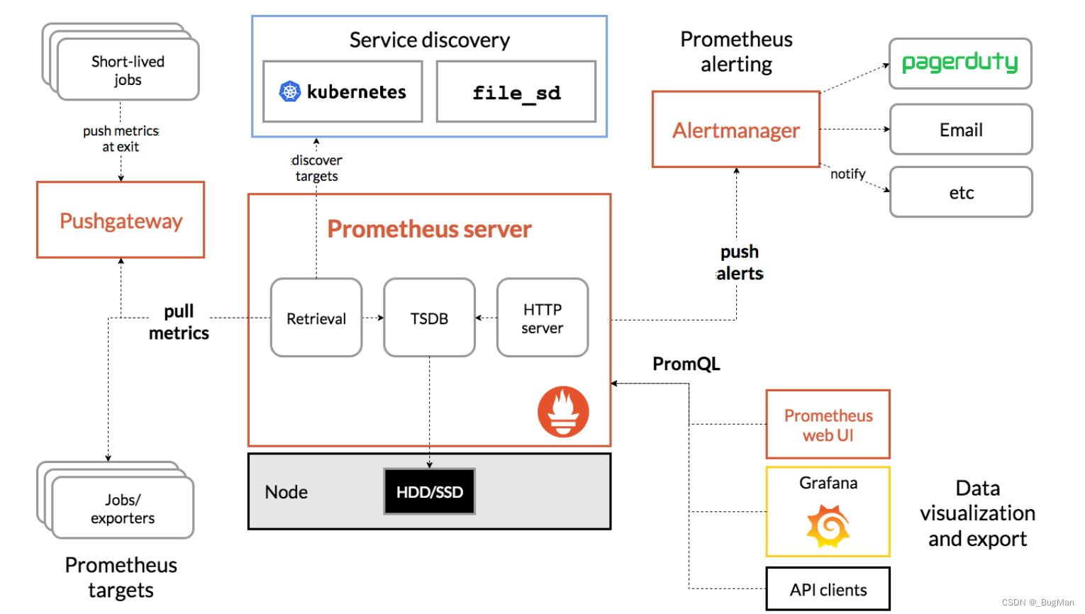 【监控】Spring Boot+Prometheus+Grafana实现可视化监控,第2张