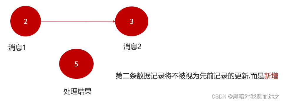 Kafka Stream 流式计算,第6张