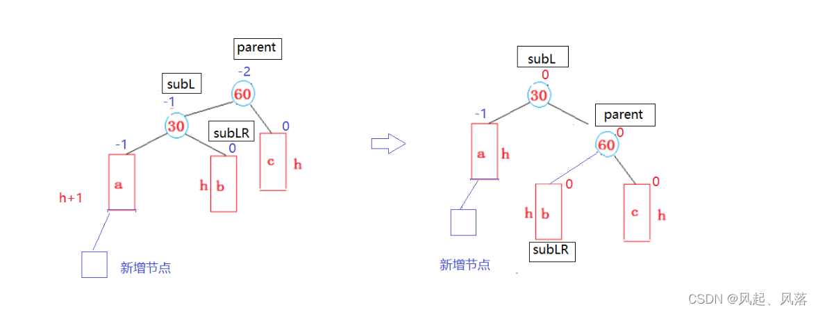 【五一创作】|【C++】AVL树的实现,在这里插入图片描述,第21张