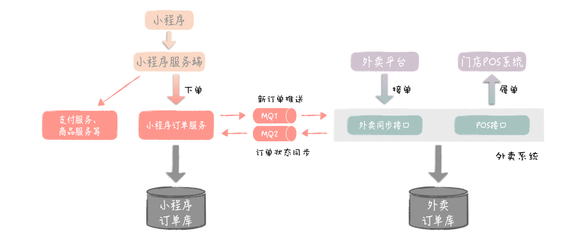 架构总结(极客时间摘抄),img,第21张