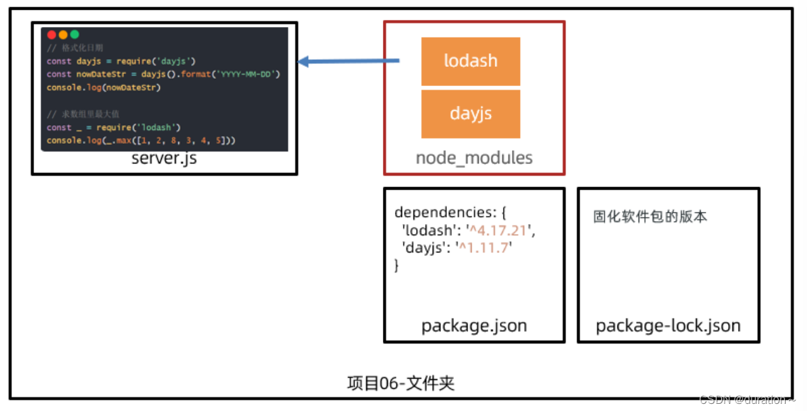 Node.js和npm,在这里插入图片描述,第13张