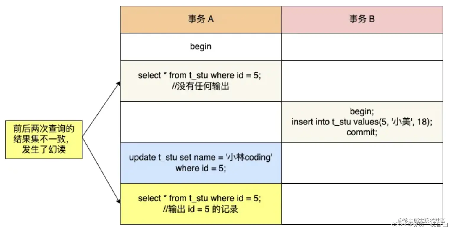 JAVA工程师面试专题-《Mysql》篇,第16张