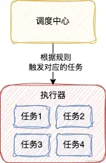 xxl-job架构原理讲解,第2张