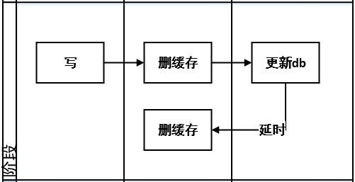 缓存和分布式锁 笔记,第23张