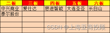 上海亚商投顾：三大指数小幅反弹，旅游、机器人板块集体走强,第9张