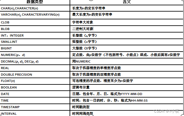 【MySQL】——数据定义,第1张