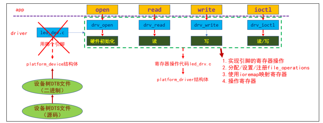 Linux 驱动开发基础知识——总线设备驱动模型（七）,第5张