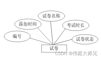 心理辅导|高校心理教育辅导系统|基于Springboot的高校心理教育辅导系统设计与实现(源码+数据库+文档),第15张