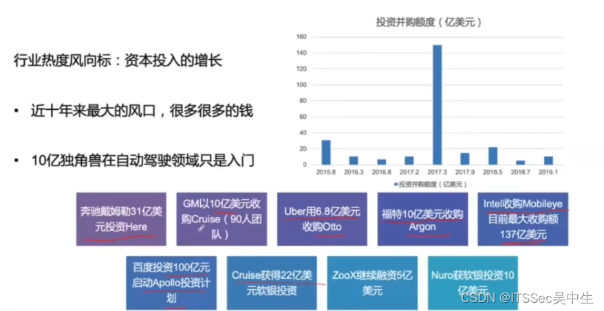 第01课：自动驾驶概述,在这里插入图片描述,第1张