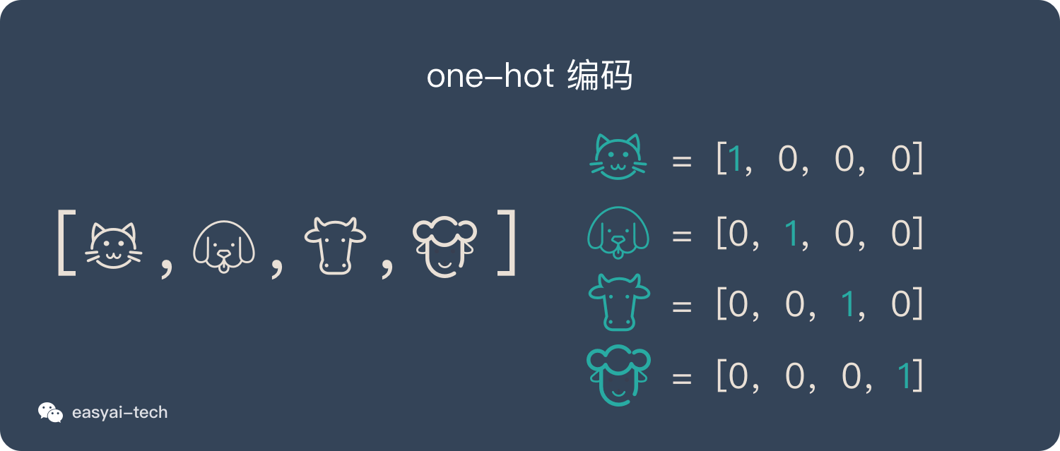 NLP入门系列—词嵌入 Word embedding,one-hot编码,第3张