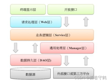 【Java】阿里巴巴Java开发手册,在这里插入图片描述,第1张