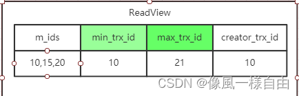 JAVA工程师面试专题-《Mysql》篇,第18张