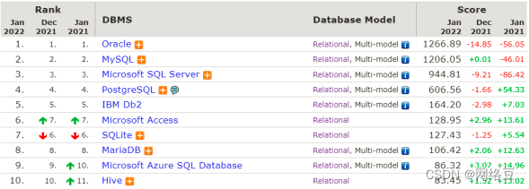 MySQL基础篇——MySQL数据库的介绍、下载、安装【文末送书】,第6张