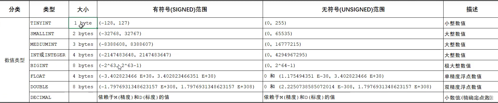 [MySQL]不就是SQL语句,a6c3c1fc20784d509dd5bc9e19ba9c8f.png,第2张