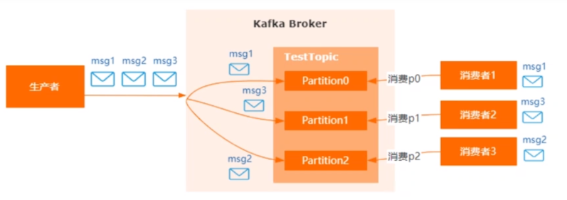 Kafka快速入门(最新版3.6.0),在这里插入图片描述,第40张