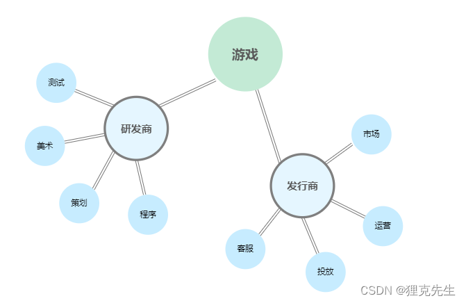 怎么提升数据分析能力？——功法篇（下）,在这里插入图片描述,第3张