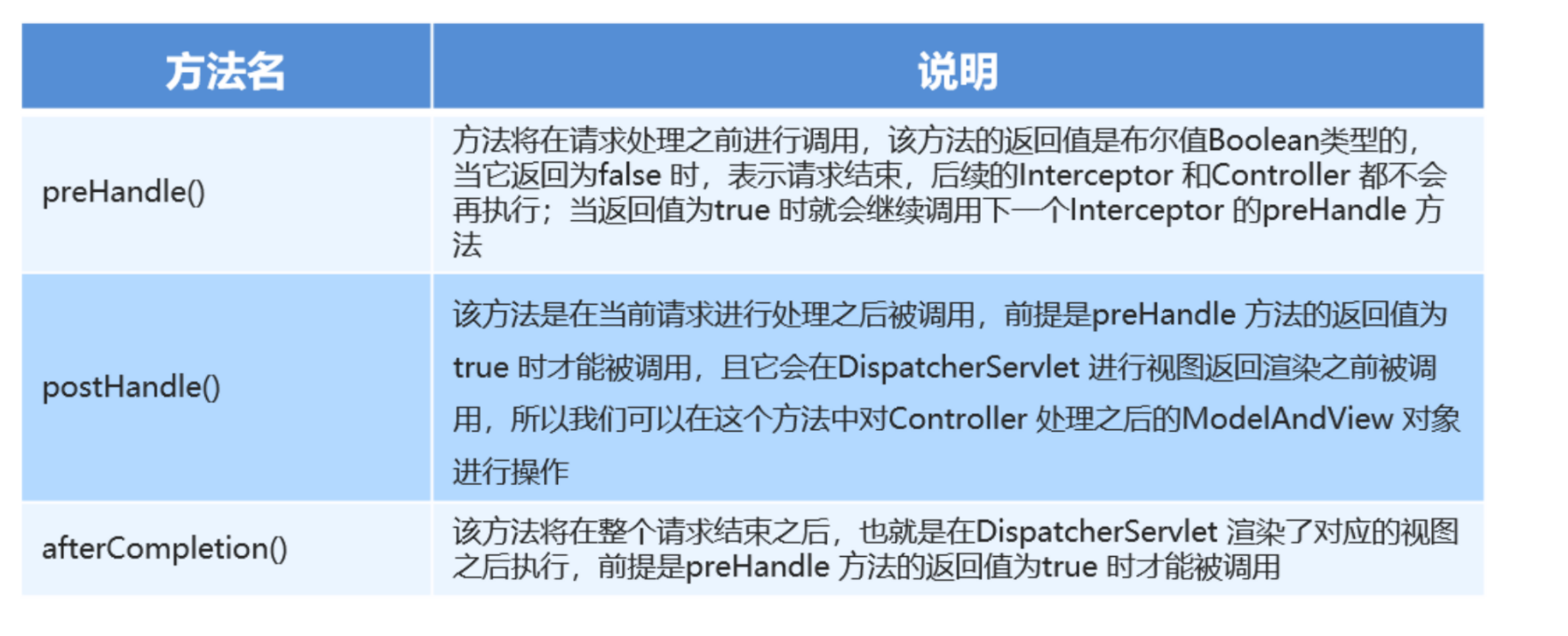 SpringMVC拦截器,在这里插入图片描述,第2张