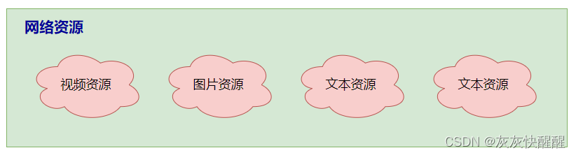 网络编程套接字(1),第1张