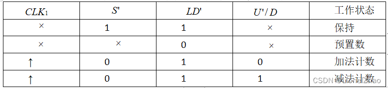 《数字电子电路》 课程设计：十字路口红绿灯自动控制系统（上）（multisim仿真及PCB实现）,第13张