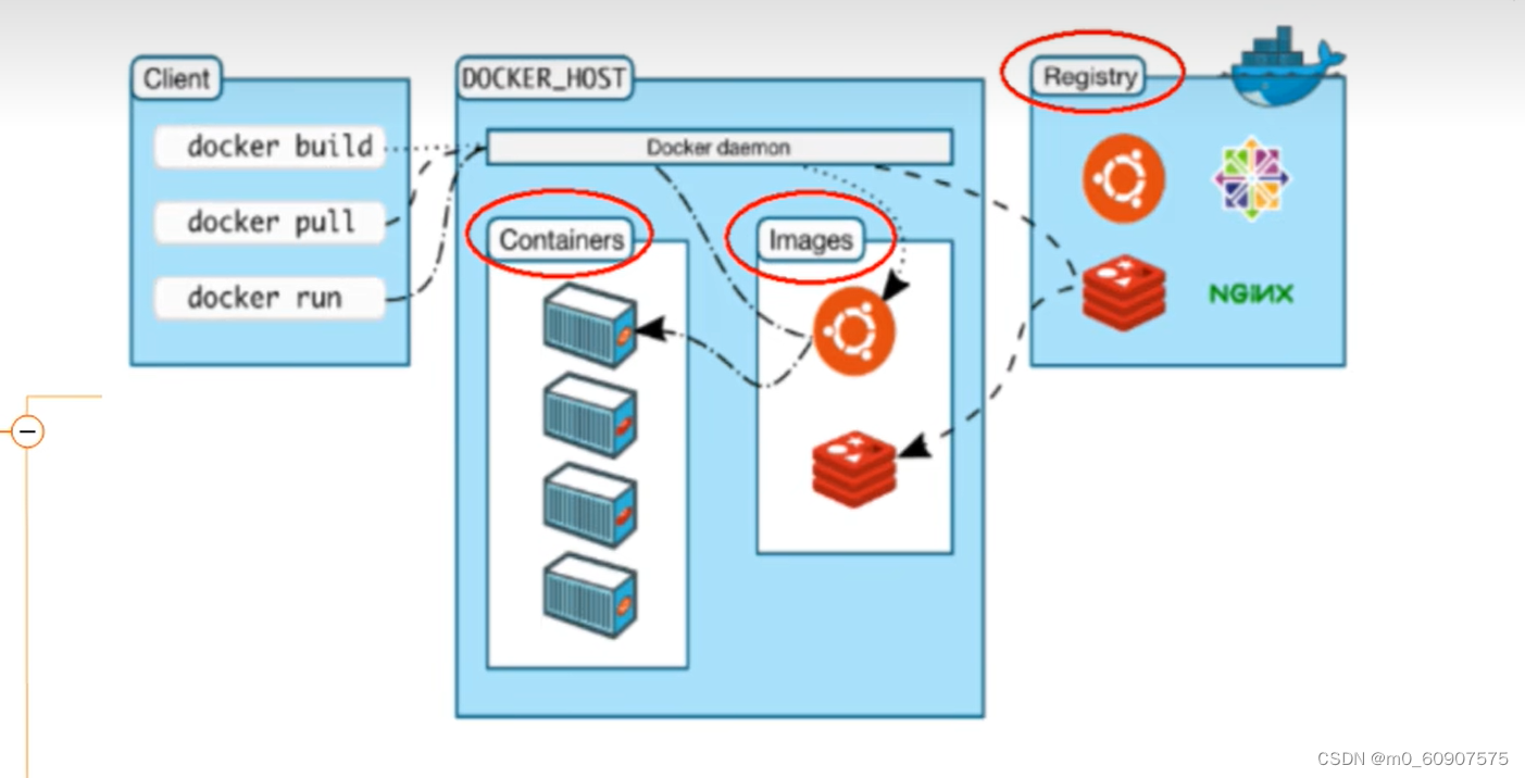 DOCKER,在这里插入图片描述,第18张