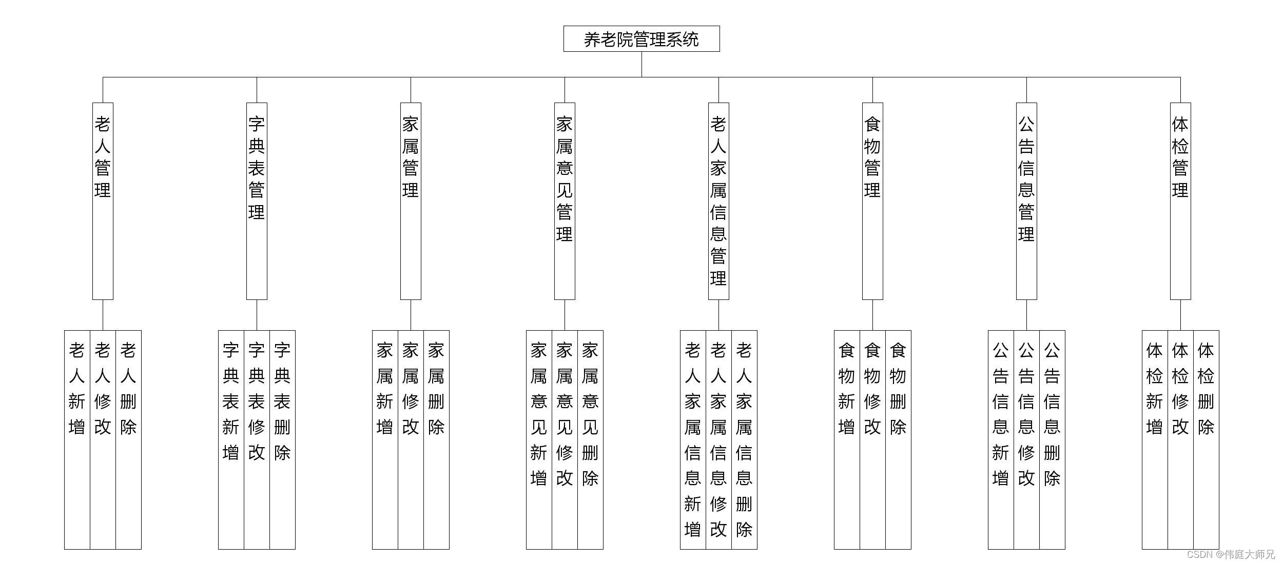 养老院|基于Springboot的养老院管理系统设计与实现(源码+数据库+文档),第1张