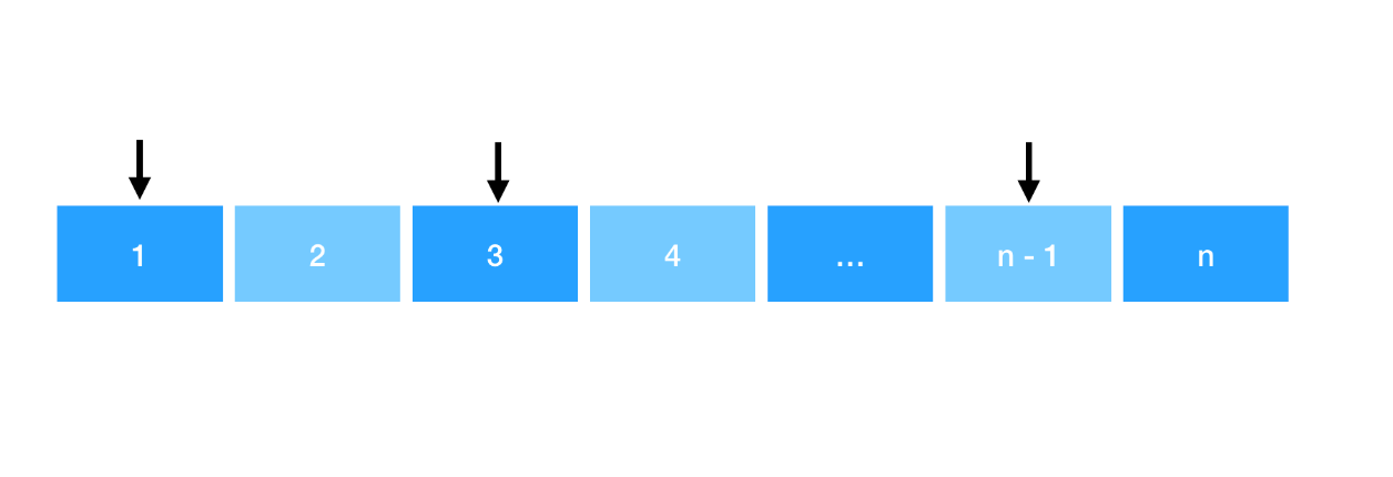 leetcode刷题--贪心算法,image-20240105183231403,第4张