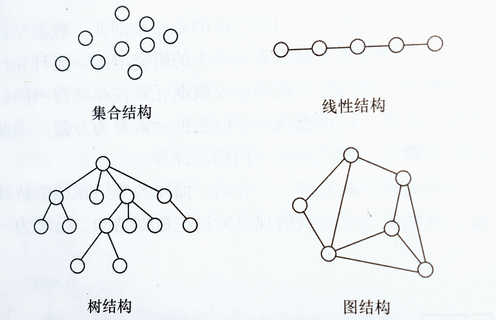 数据结构（二）基本概念和术语,数据结构及算法总结（概述） - 知乎,第3张