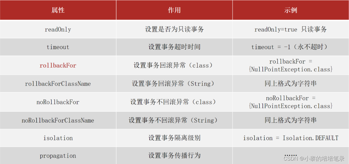 AOP面向切面编程思想。,第30张