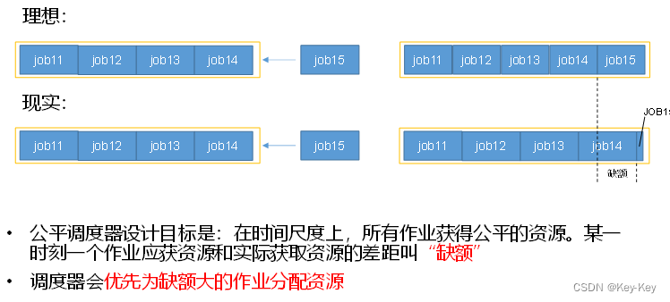 大数据开发之Hadoop（完整版+练习）,在这里插入图片描述,第77张